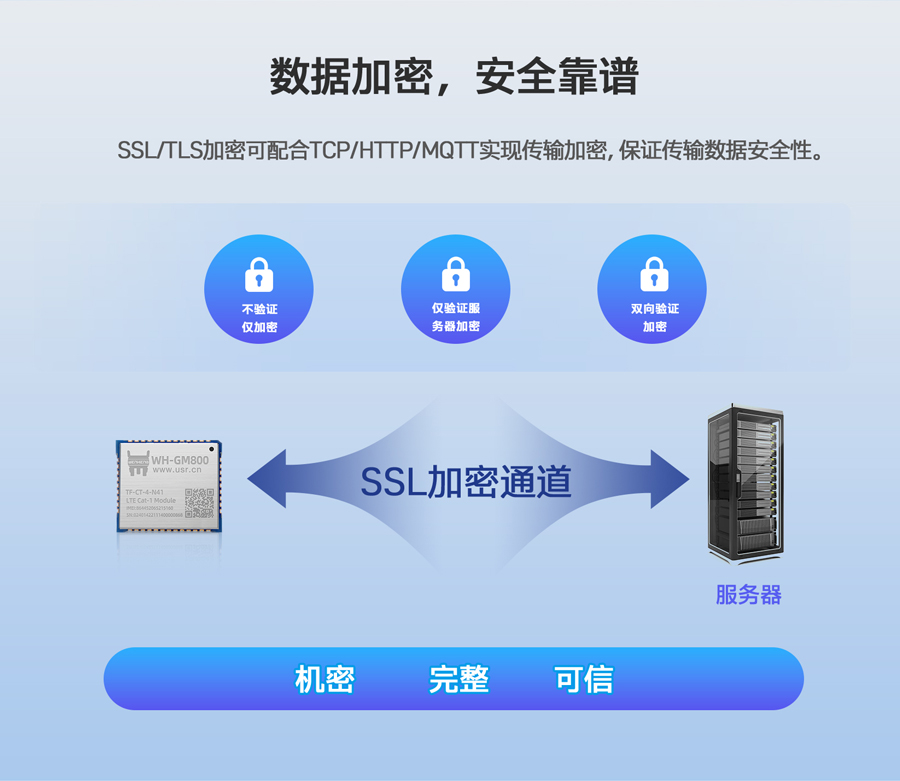Cat-1？ 数据加密