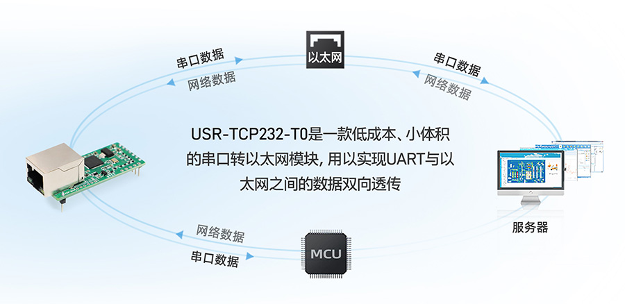 小体积插针式以太网？榈幕竟δ芎陀梅