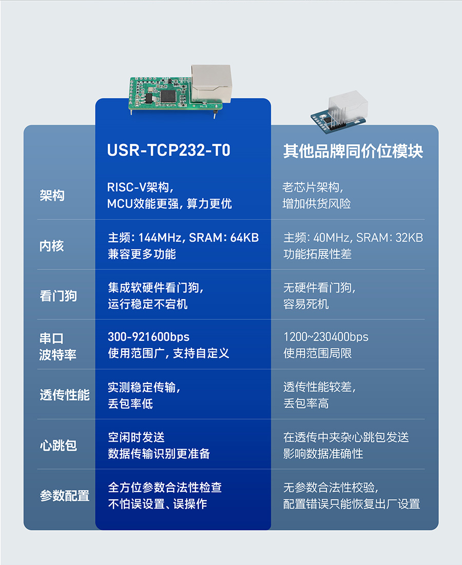 小体积插针式以太网？榈难⌒