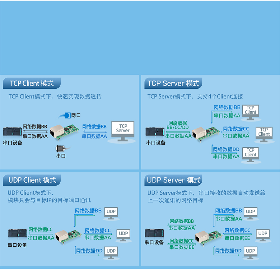 小体积插针式以太网？榈亩嘀止ぷ髂Ｊ窖≡
