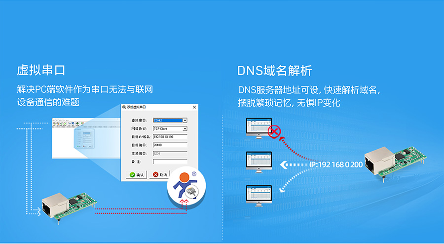 小体积插针式以太网？榈奶厣霞