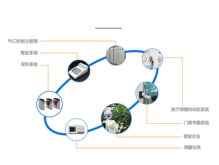 小体积插针式以太网？榈陌咐τ