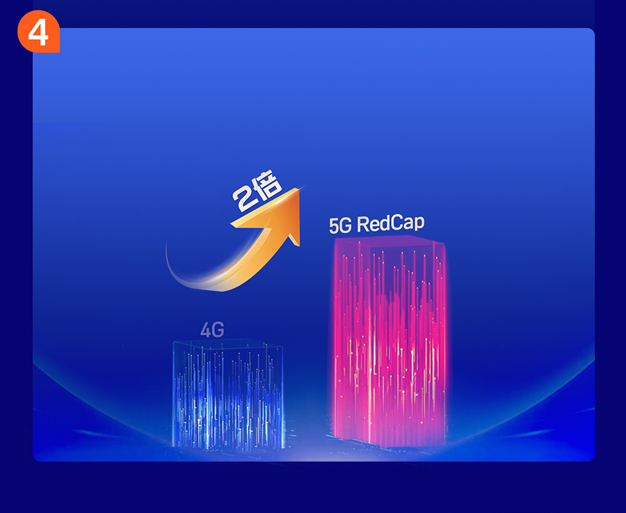 ƶ5G RedCapչĺô