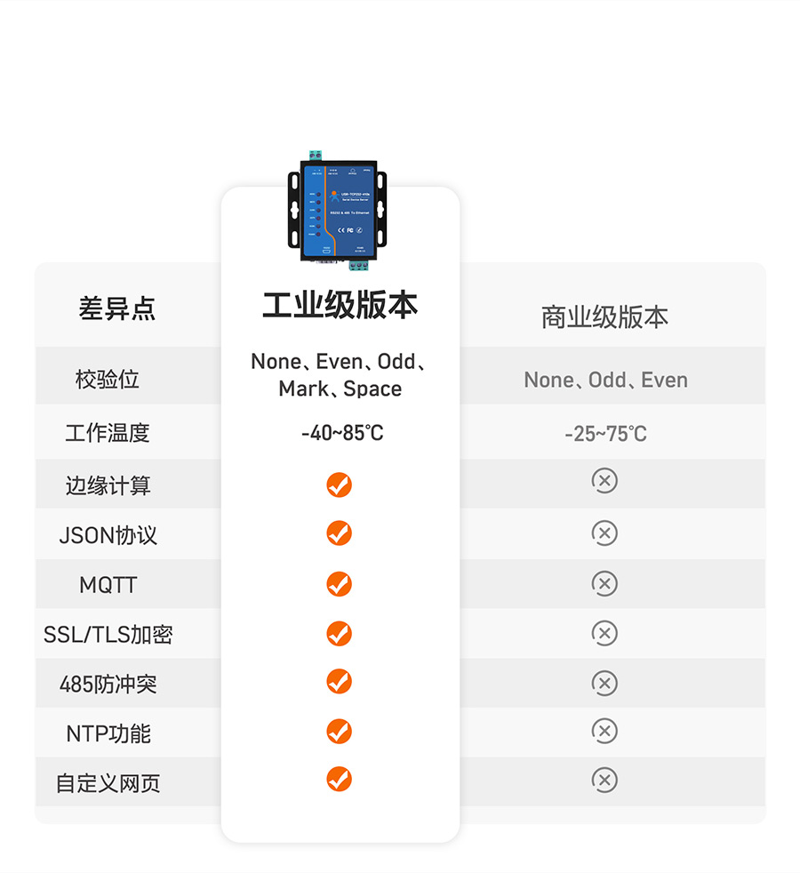工业级双串口服务器有两个版本，可供选择