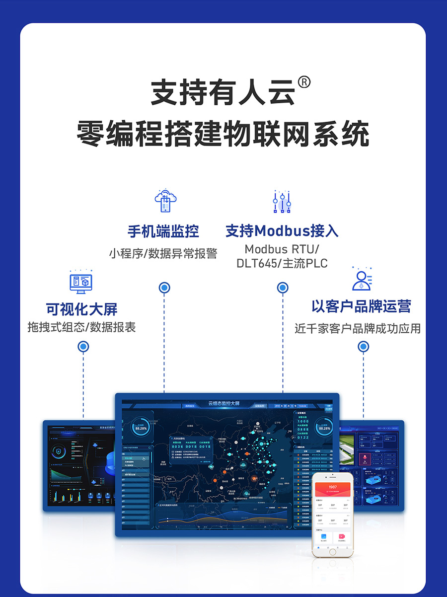 工业级双串口服务器支持有人云