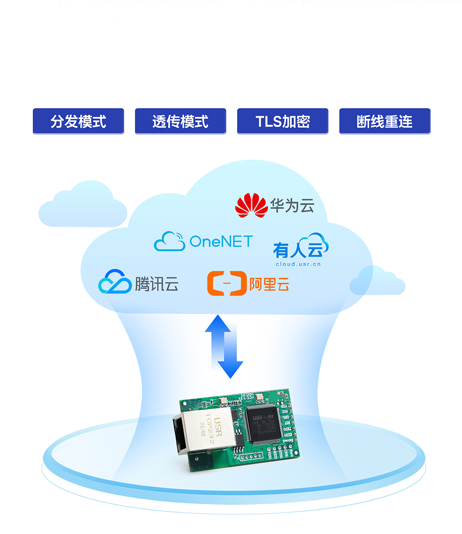 三串口以太网？ MQTT上云