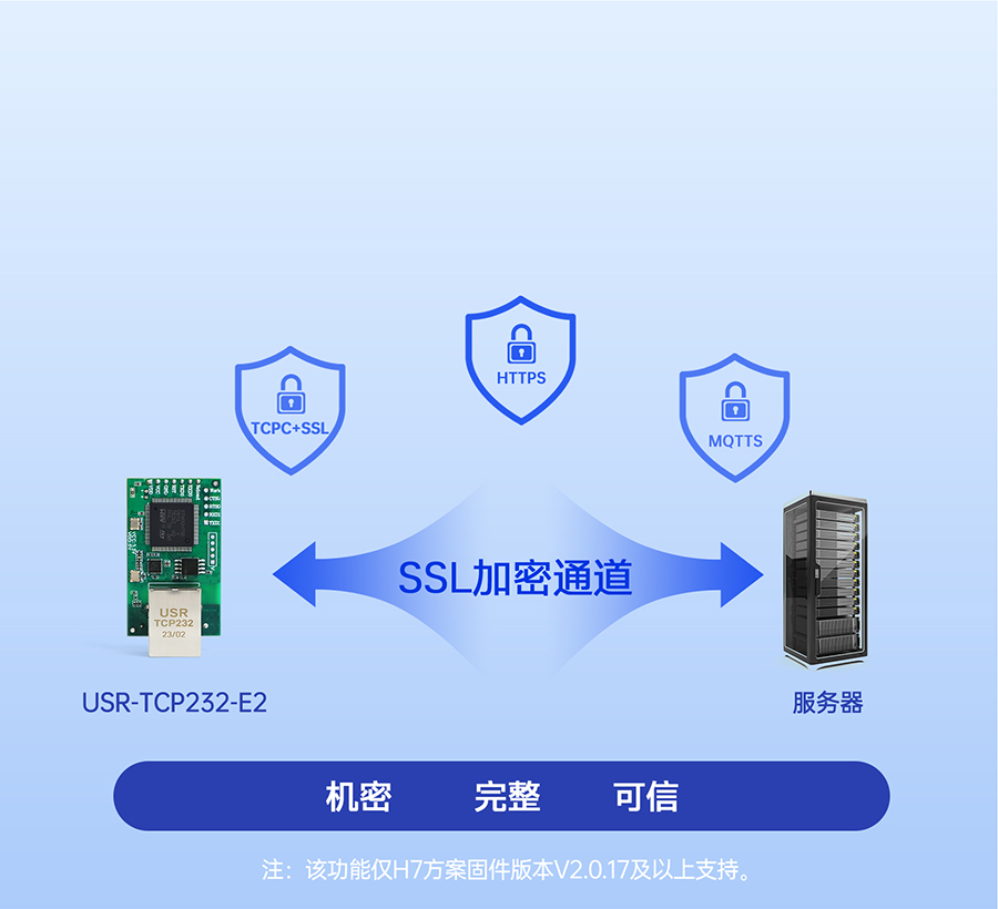 三串口以太网？ 数据加密传输