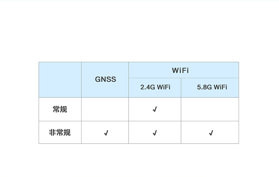 4Gҵ·wifiȫ