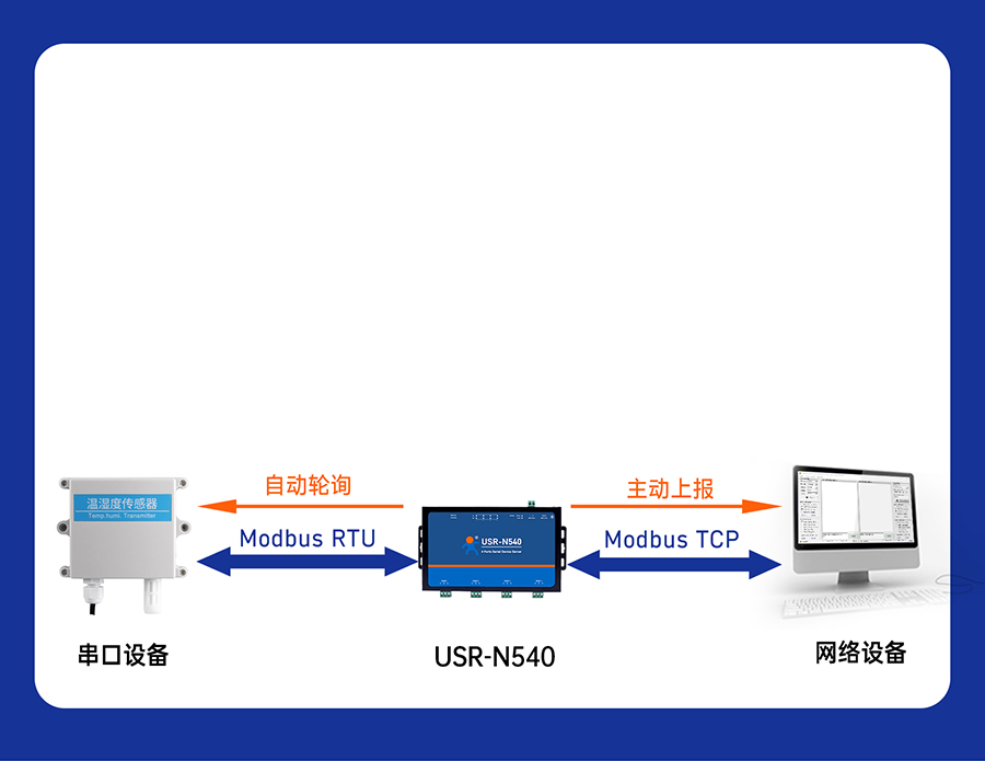 Ĵڷn540 Modbus