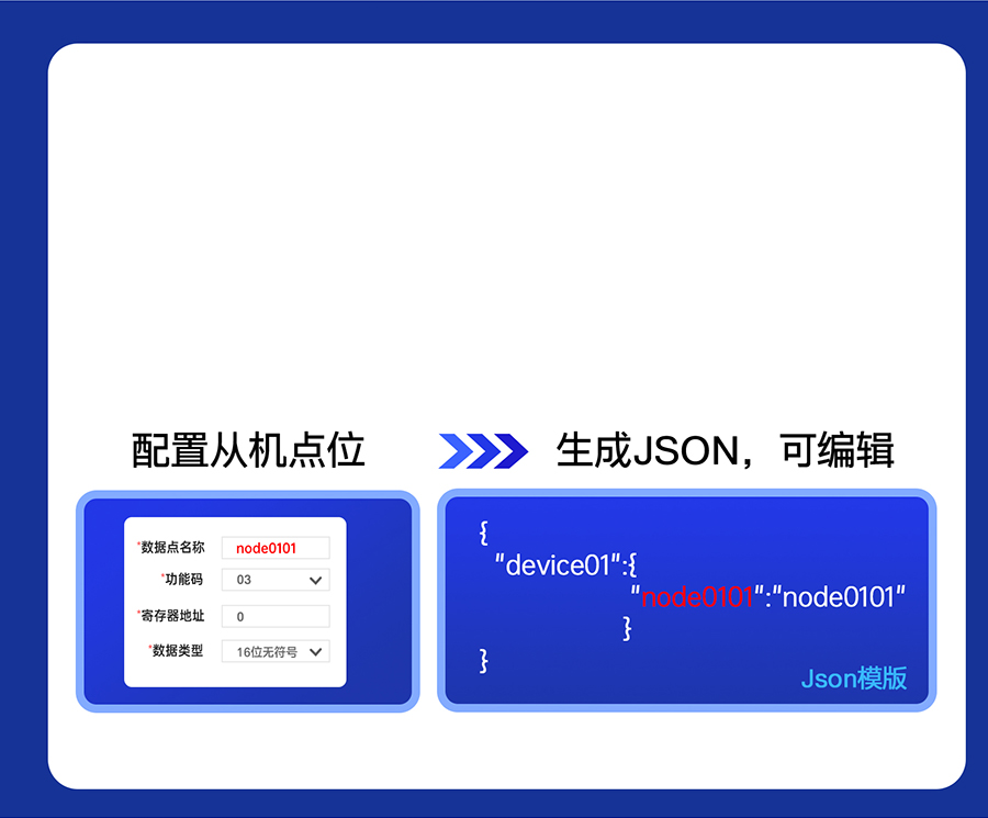 ڷn510ԶϱJSON