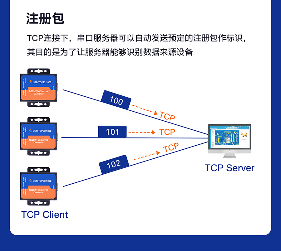 RS232单串口服务器 注册包