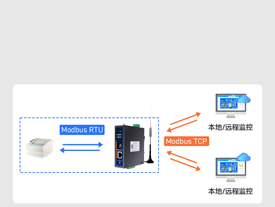 ԵصModbus