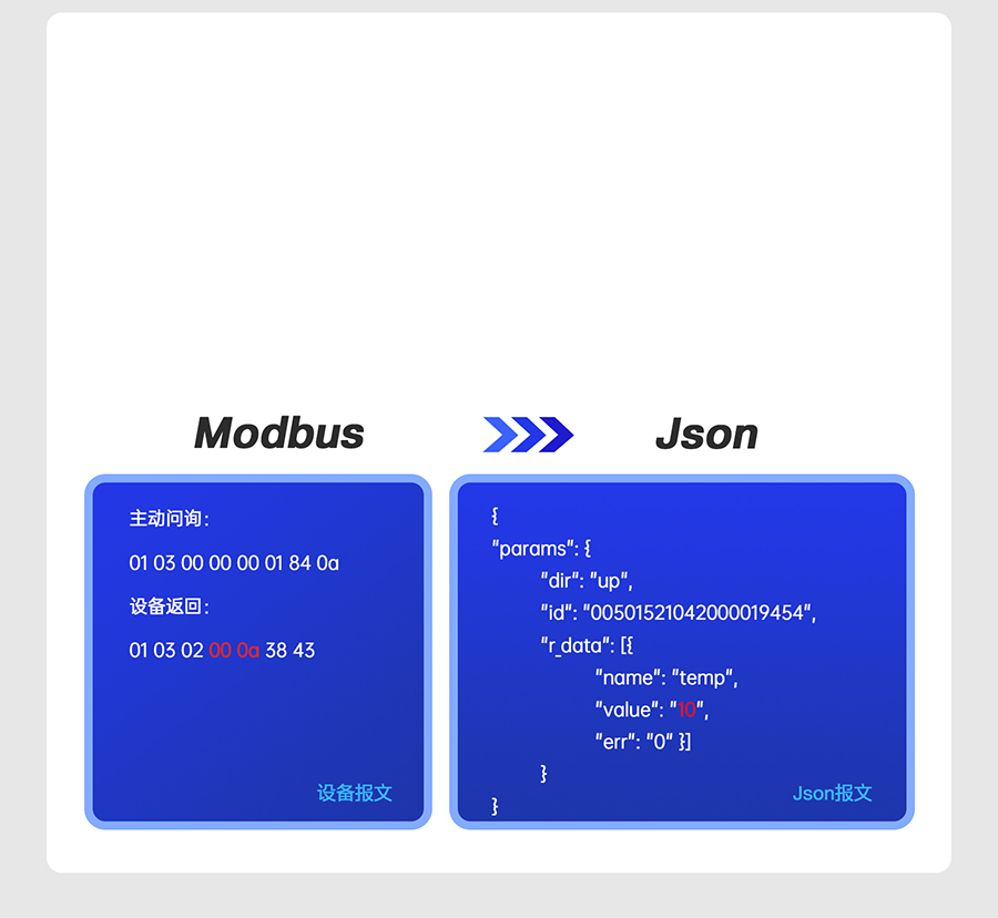 ԵصJsonϱ