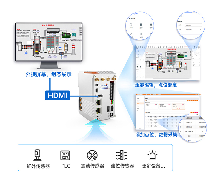 边缘计算网关的本地组态
