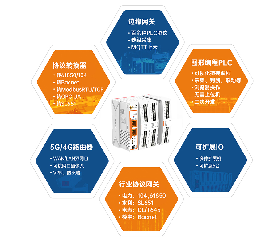 边缘计算网关哪款好？六合一最好